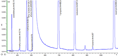 Рис. 3. Хроматограмма сертифицированного референсного образца CRM LGC5100 Whisky - Congeners представлена в линейном масштабе.